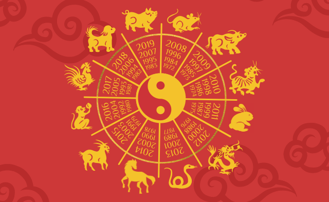 2022 Chinese Zodiac Horoscopes – Jenny & Andy